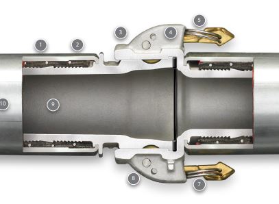Learn more about the new Industrial Hose Insta-Lock Camlock Couplings Available!